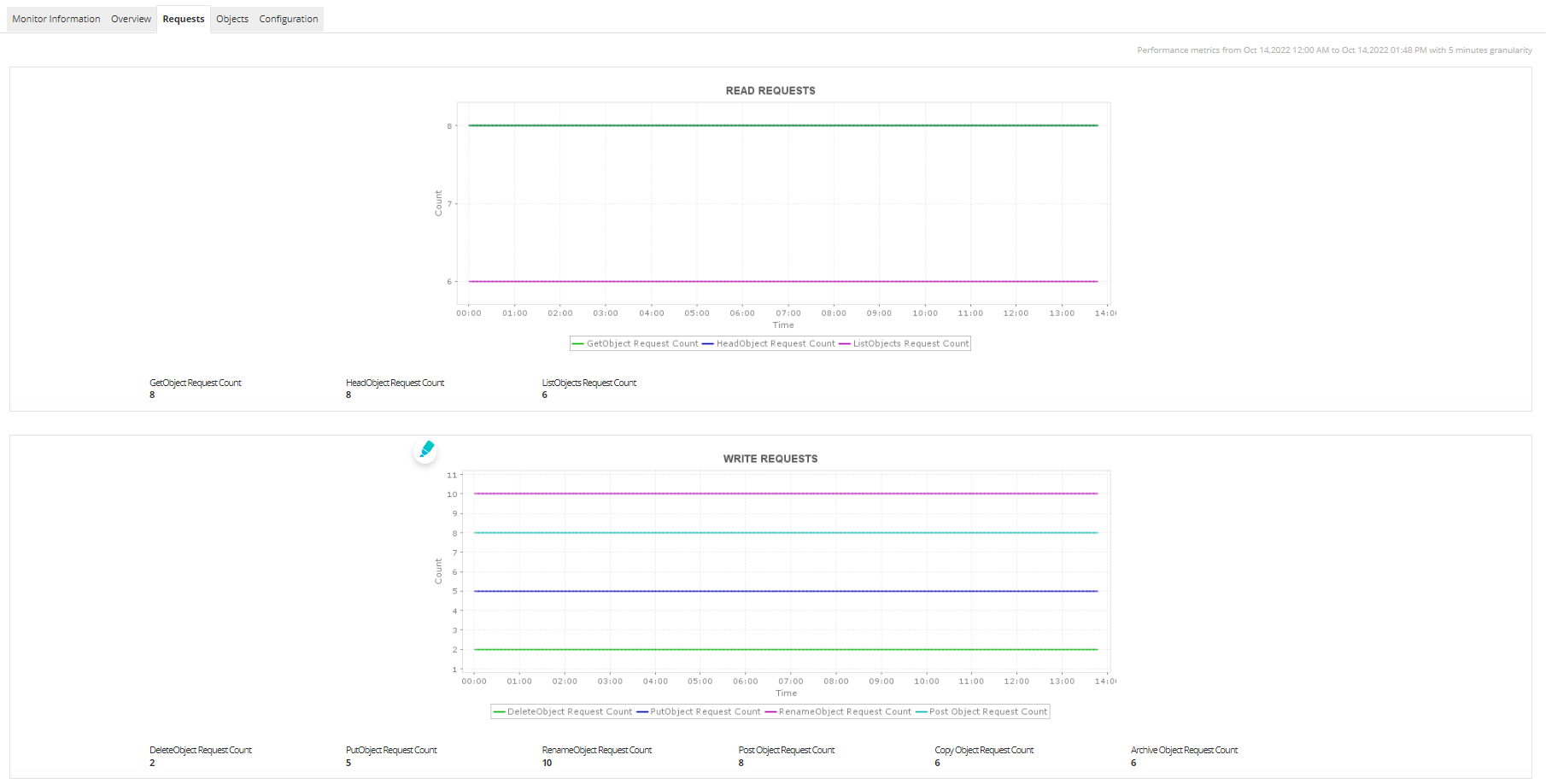 Node.js Performance Monitoring - ManageEngine Applications Manager