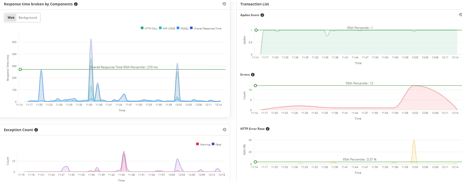 APM Application Performance Management