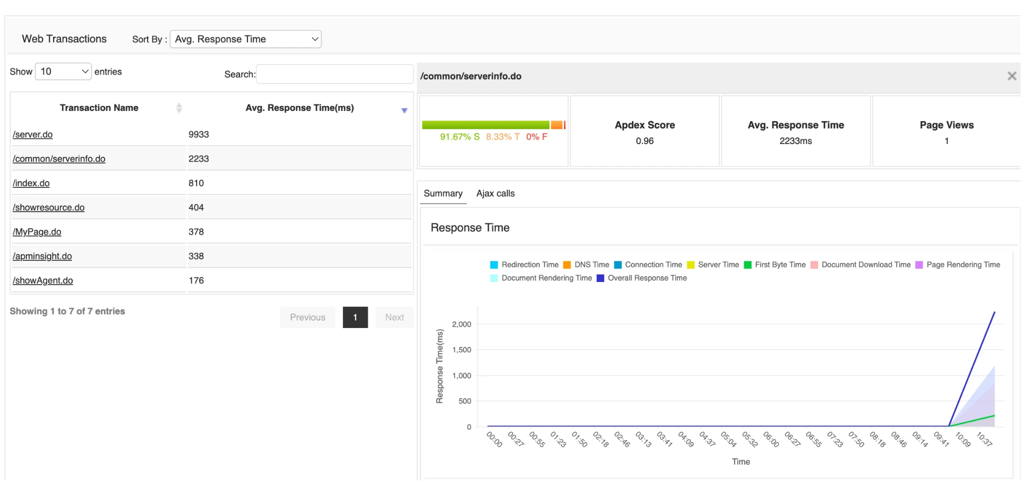 Full stack application monitoring with ManageEngine Applications Manager