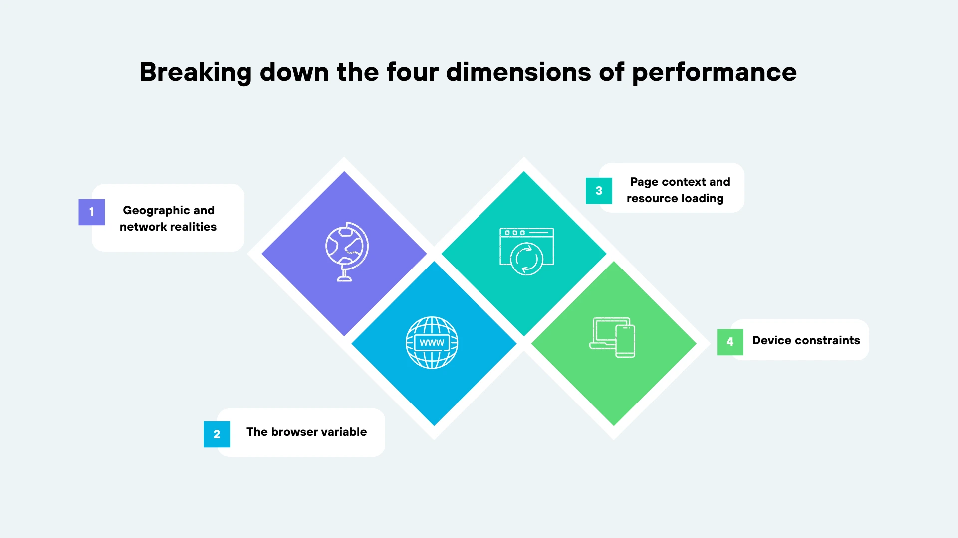 Real Time User Monitoring Tool - ManageEngine Applications Manager