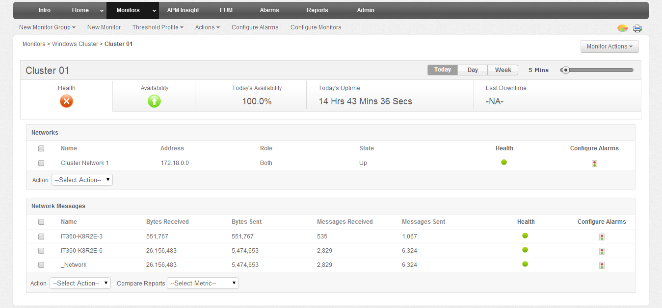 Cluster Monitoring Reports - ManageEngine Applications Manager