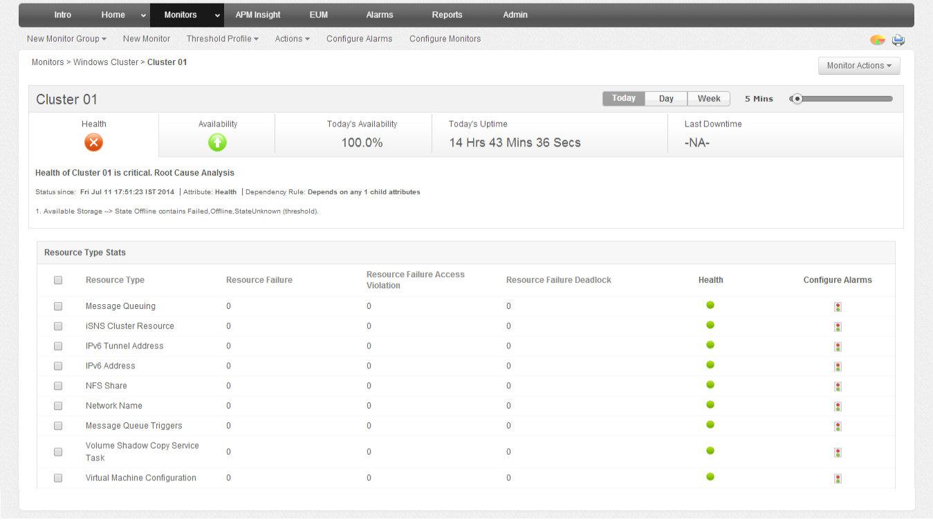 Windows Failover Cluster Monitoring - ManageEngine Applications Manager