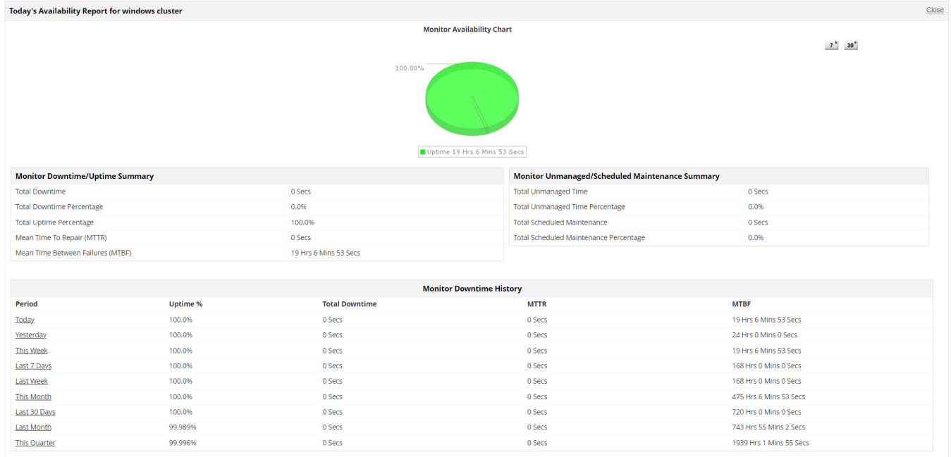 Windows Cluster Monitoring Software - ManageEngine Applications Manager