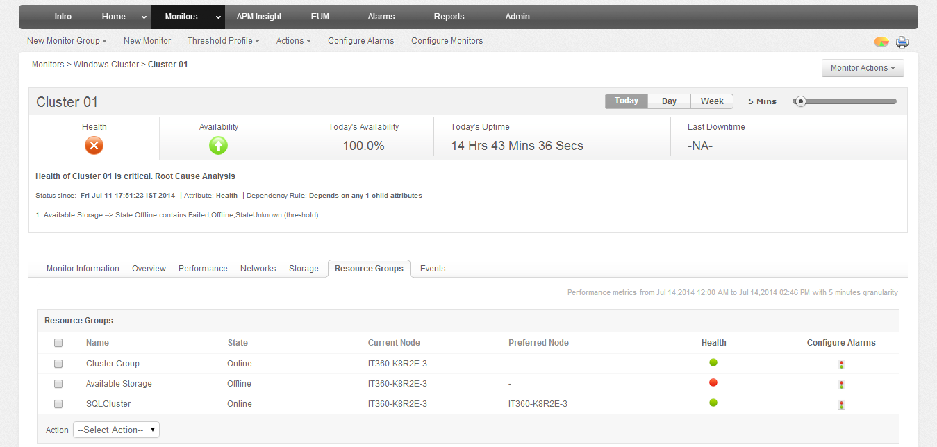 Windows Cluster Monitoring Tool - ManageEngine Applications Manager