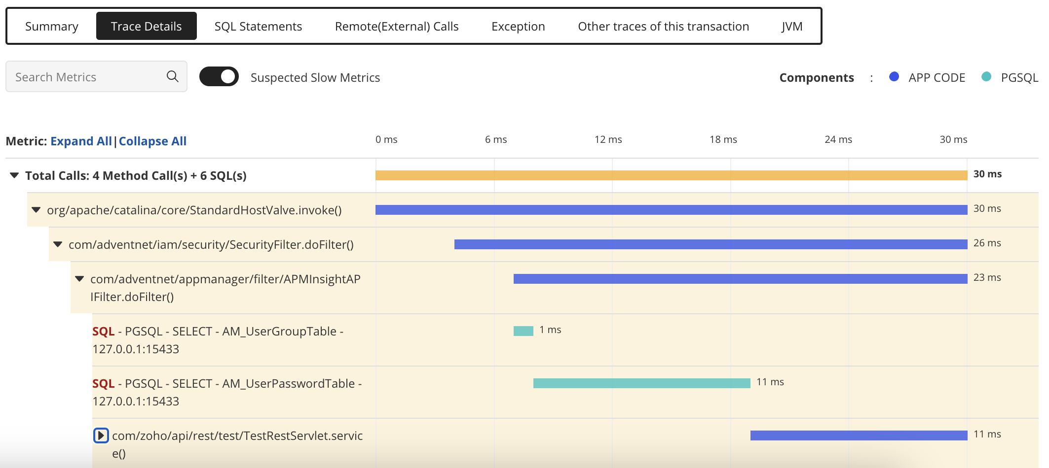 distributed tracing software