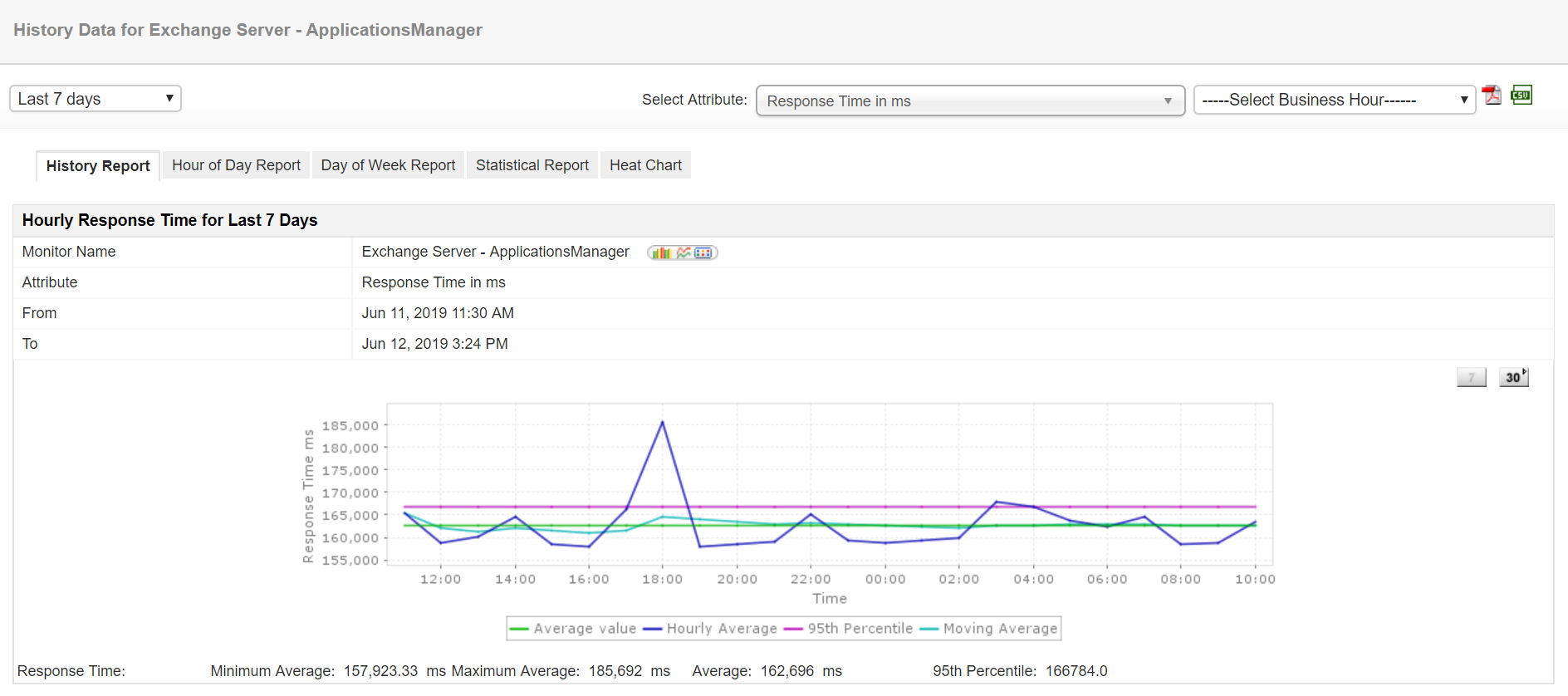Exchange Monitoring Tool for Server Performance - ManageEngine Application Manager