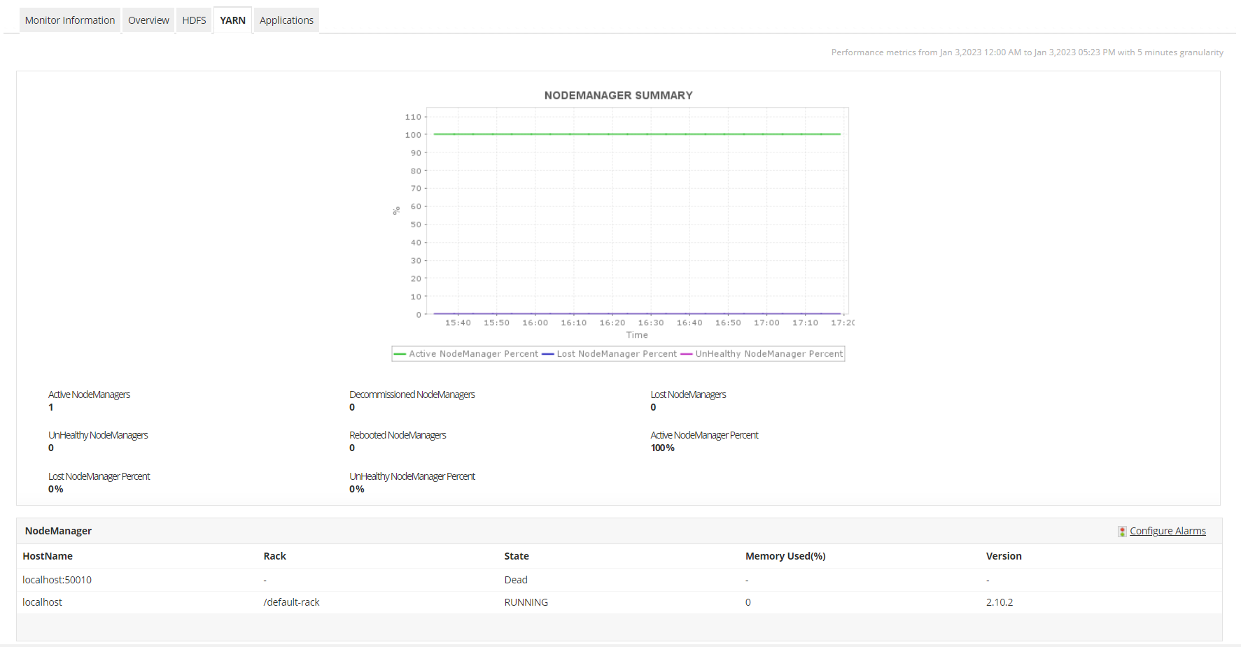 Hadoop Yarn Monitoring - ManageEngine Applications Manager