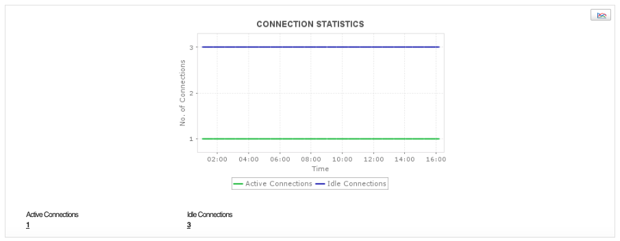 SAP HANA connection monitoring with ManageEngine Applications Manager