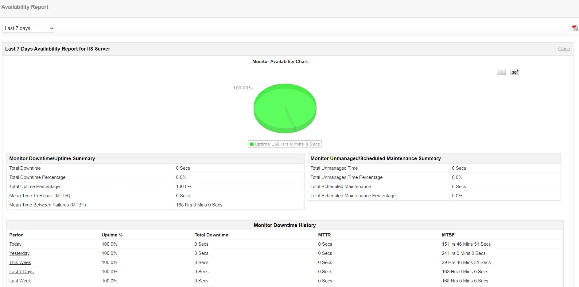 IIS performance monitoring - ManageEngine Applications Manager