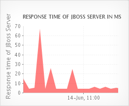 JBoss performance monitoring