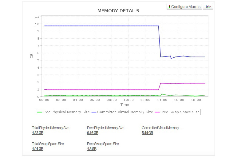 Kafka Monitor - ManageEngine Applications Manager