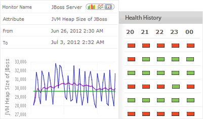 JBoss Monitoring - ManageEngine Applications Manager