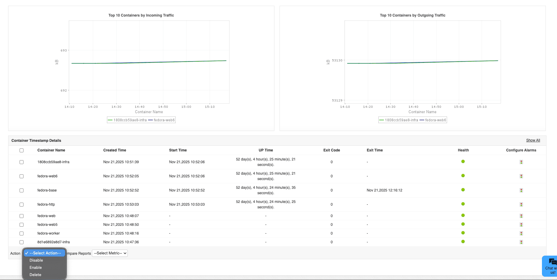 Podman Performance Monitoring - ManageEngine Applications Manager