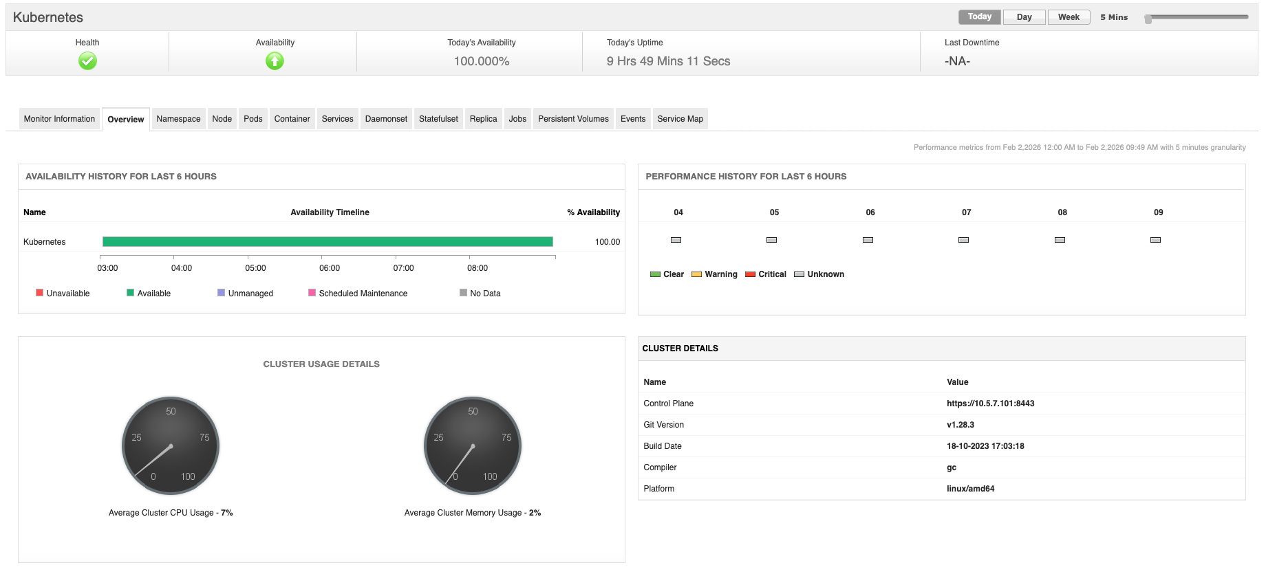 Podman Monitoring - ManageEngine Applications Manager