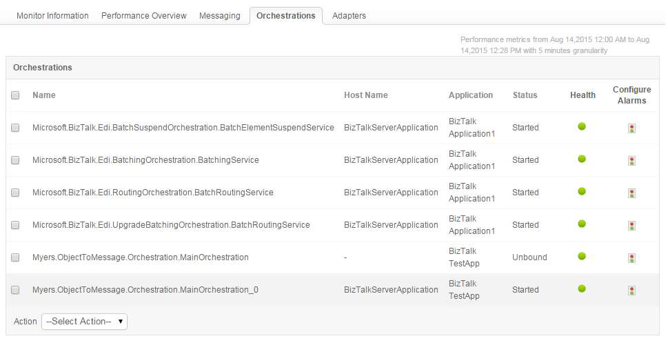 ManageEngine Applications Manager BizTalk Orchestrations