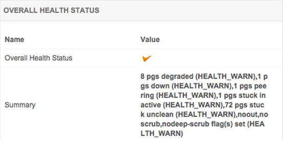 ManageEngine Applications Manage Ceph Monitor health status