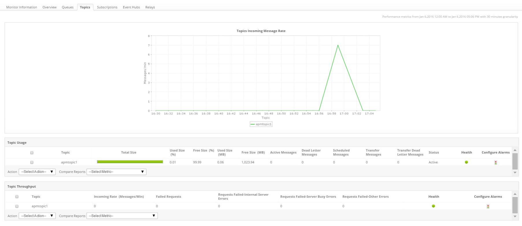 Azure Service Bus Performance Monitoring - ManageEngine Applications Manager