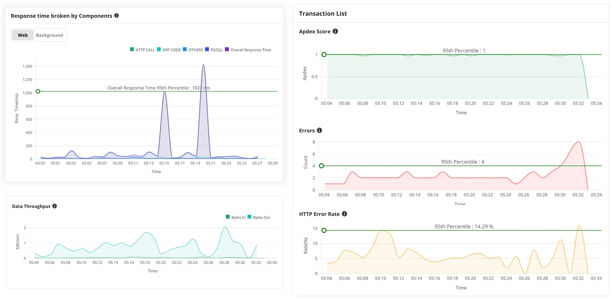 DevOps Solutions- ManageEngine Applications Manager