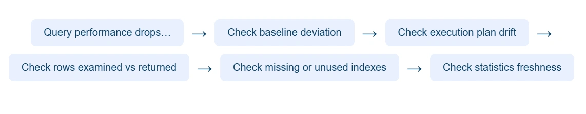 MySQL Query Behaviour- ManageEngine Applications Manager