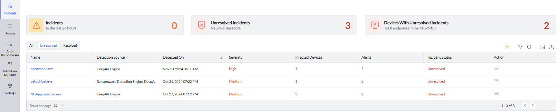 Malware Simulator Alert
