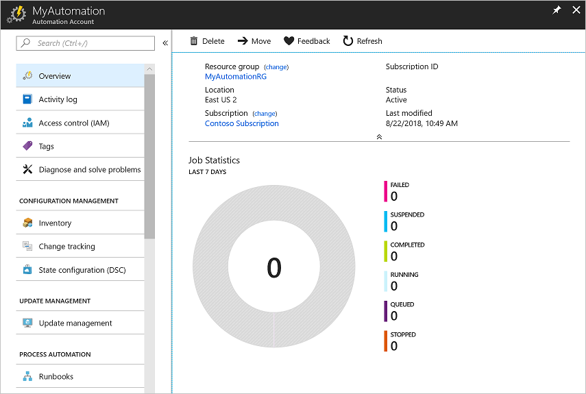 Endpoint Central: Azure Automation Account