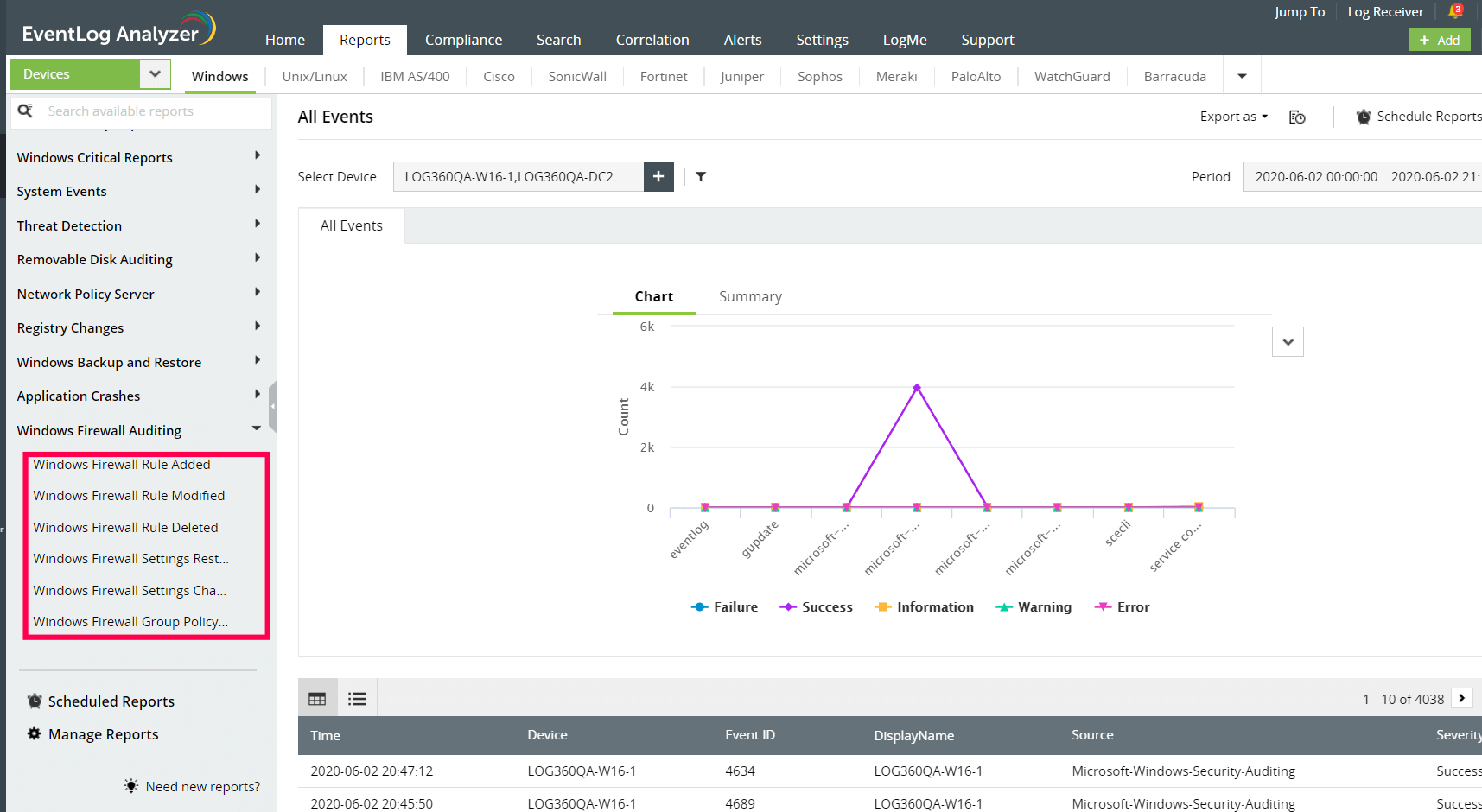 Firewall rules, analyzed for changes and reported