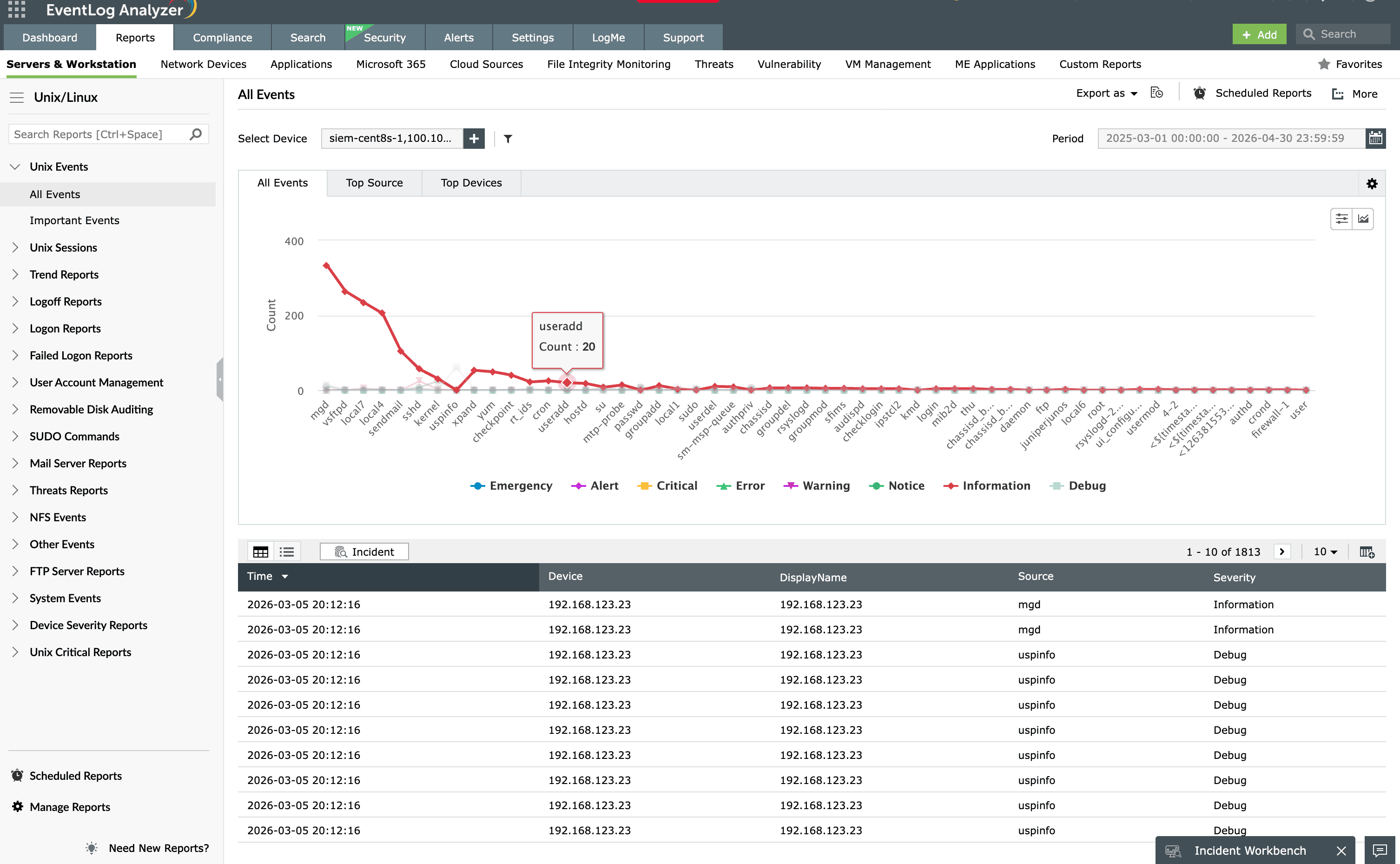 Syslog auditing dashboard