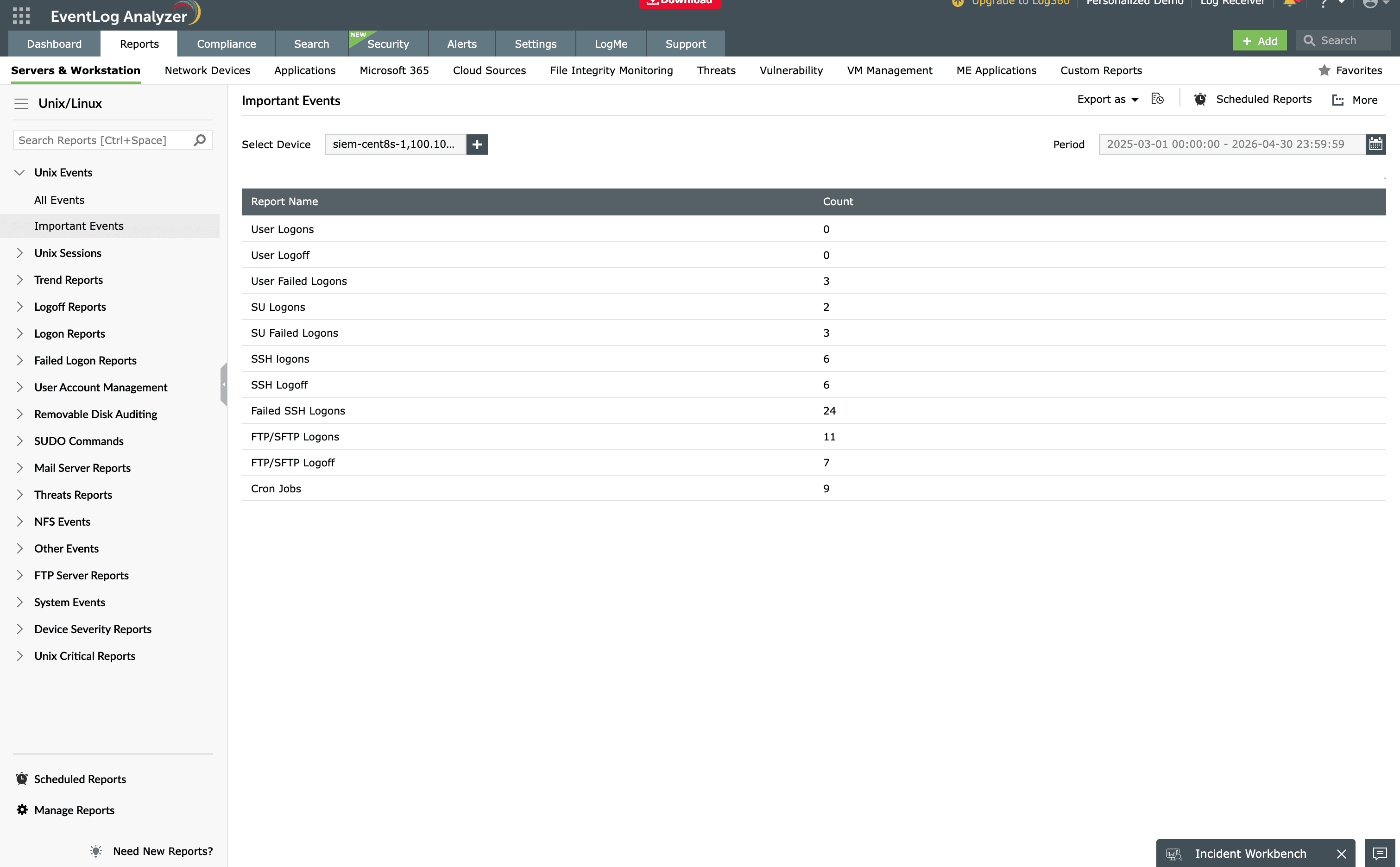 Syslog severity report by event level