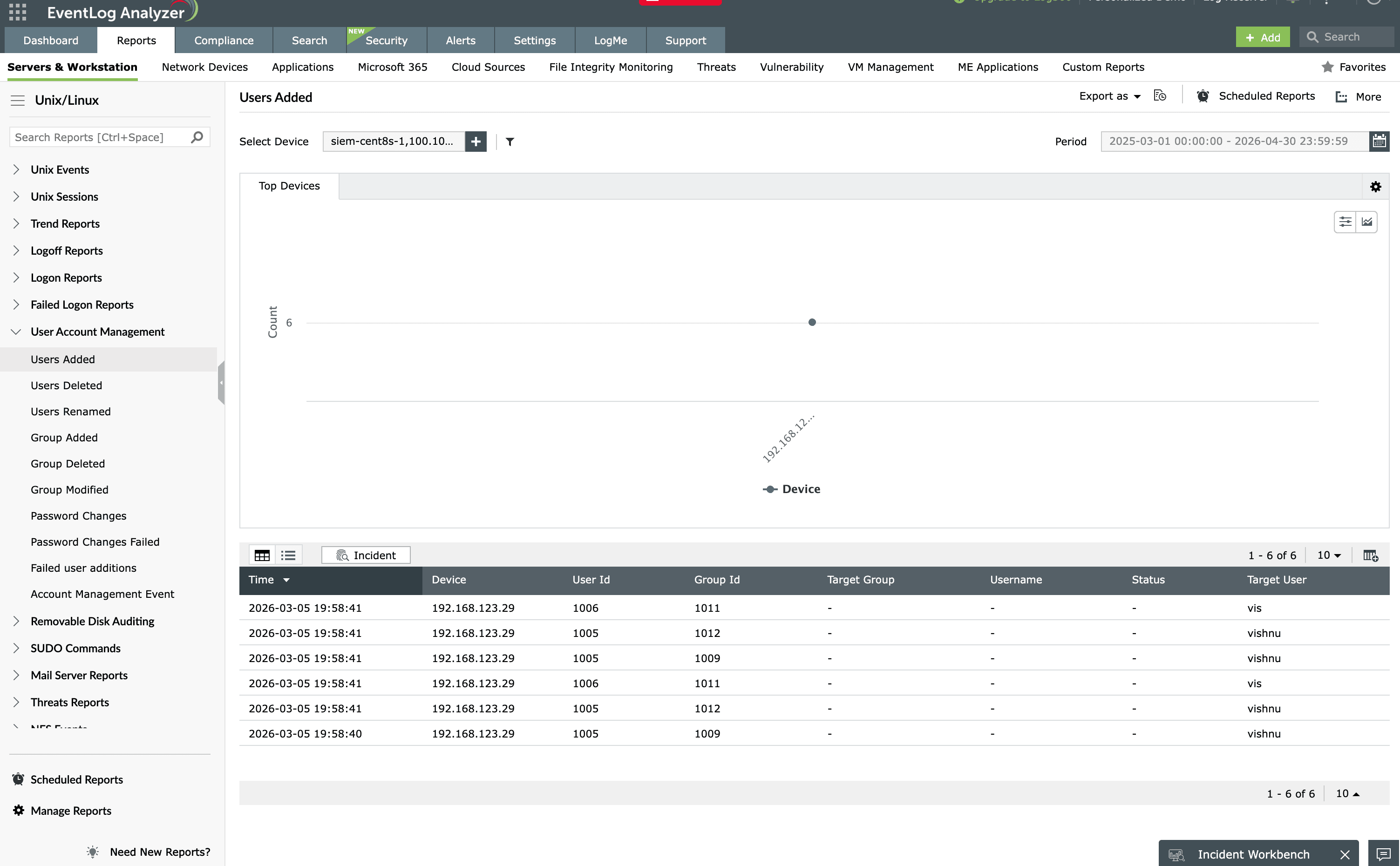 User account management syslog report