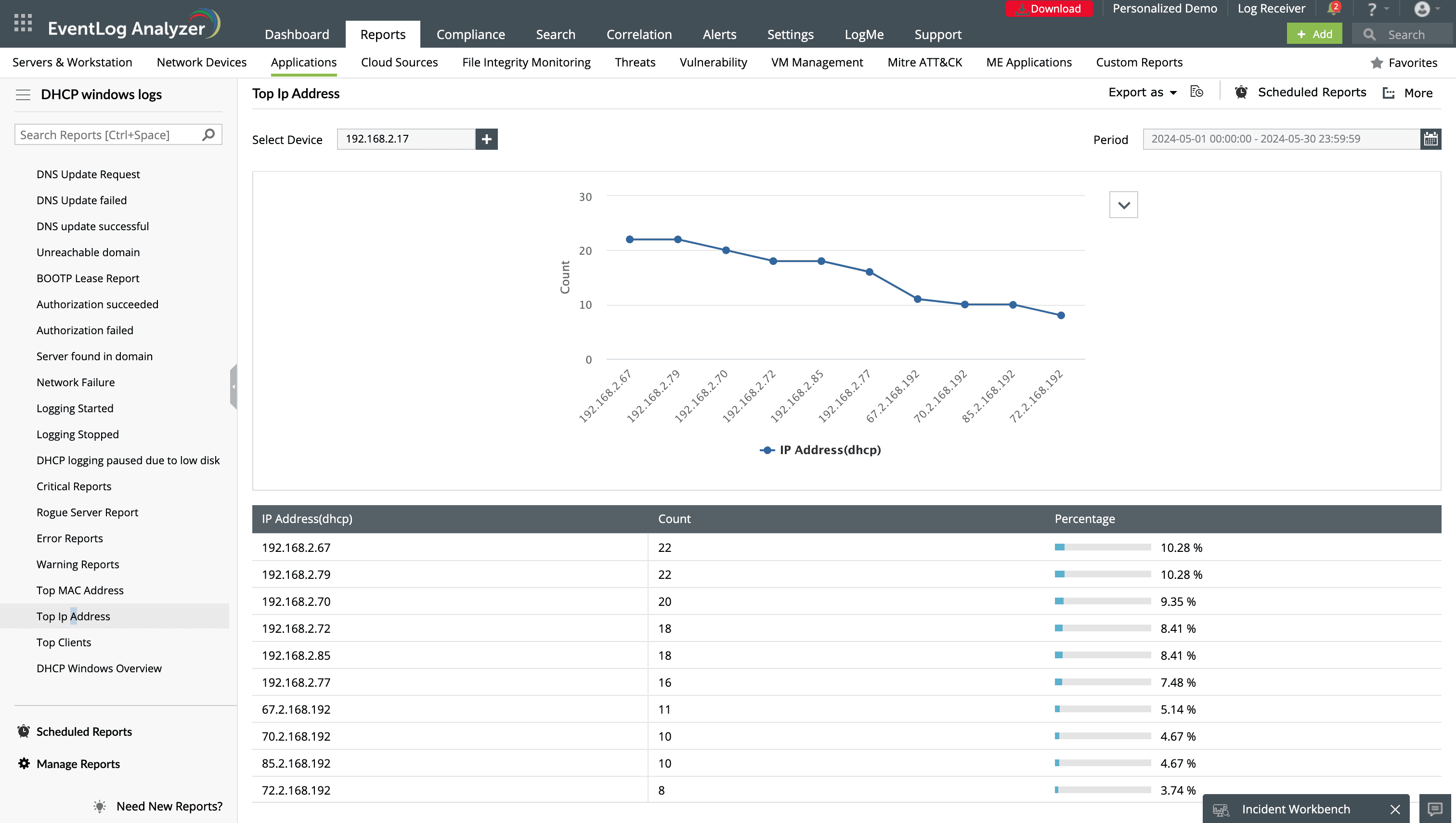 DHCP Access usage and traffic analytics