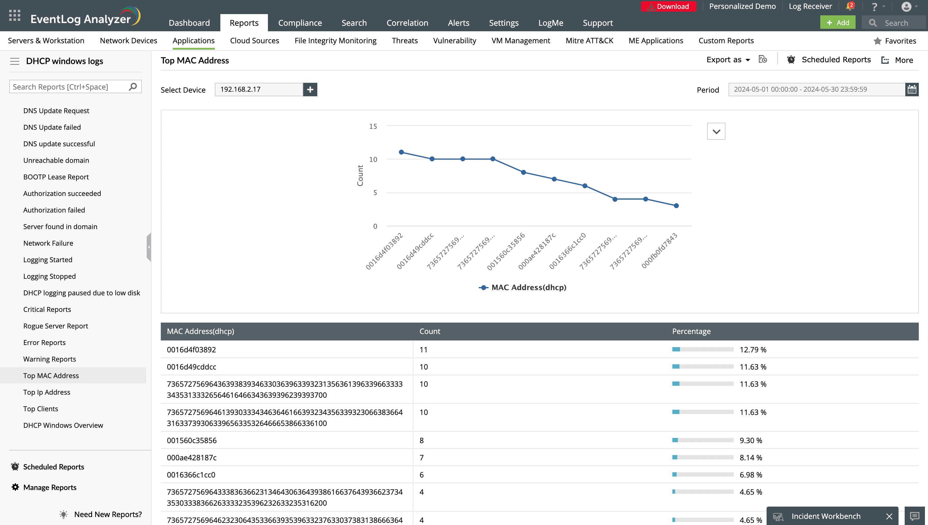 DHCP Critical security insights