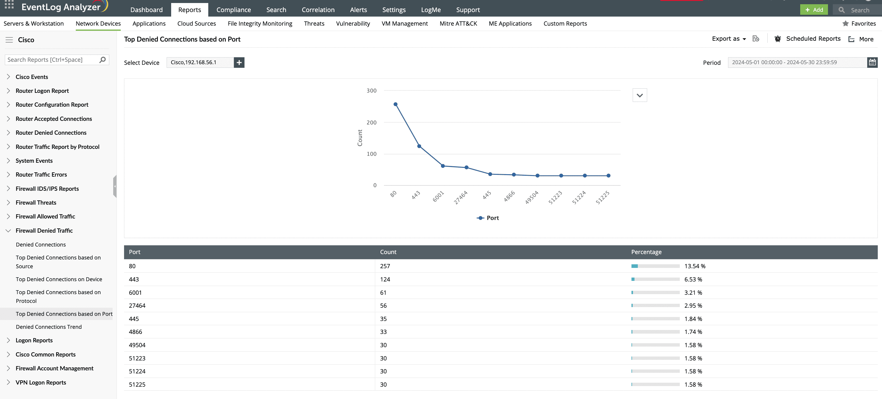 Leveraging ManageEngine EventLog Analyzer to prevent port 445 exploits