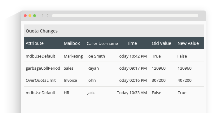 Mailbox Properties Changes