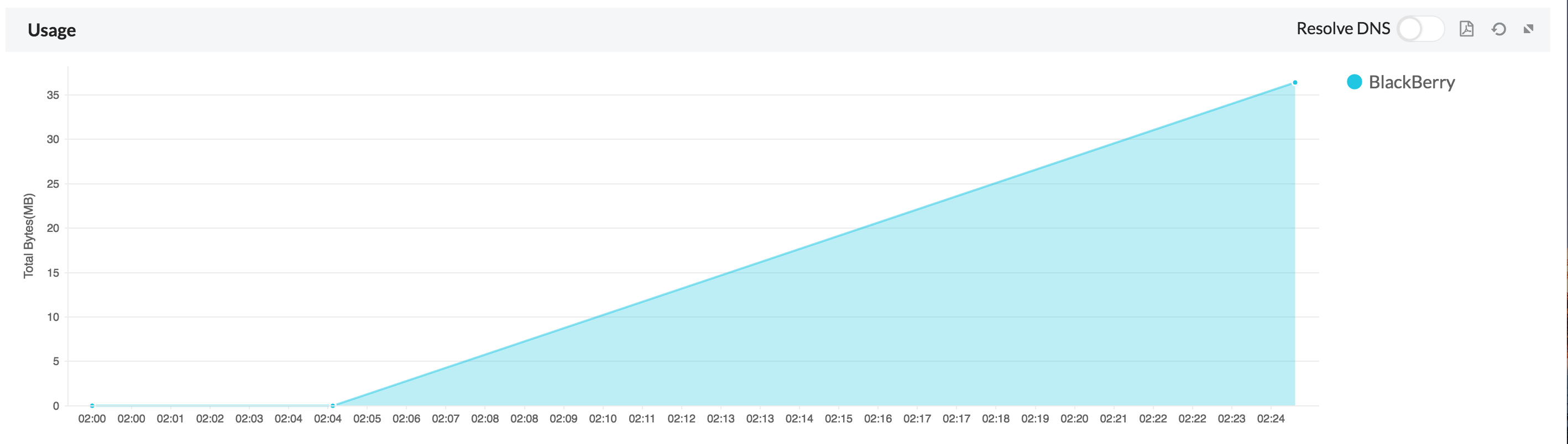 Firewall Analyzer inventory cloud services: Bandwidth usage by that cloud service