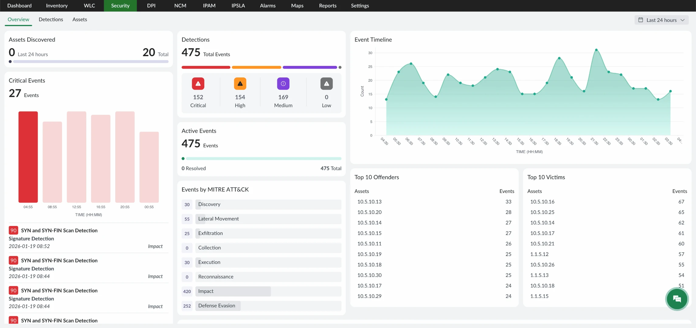 Network Anomaly Detection - ManageEngine NetFlow Analyzer