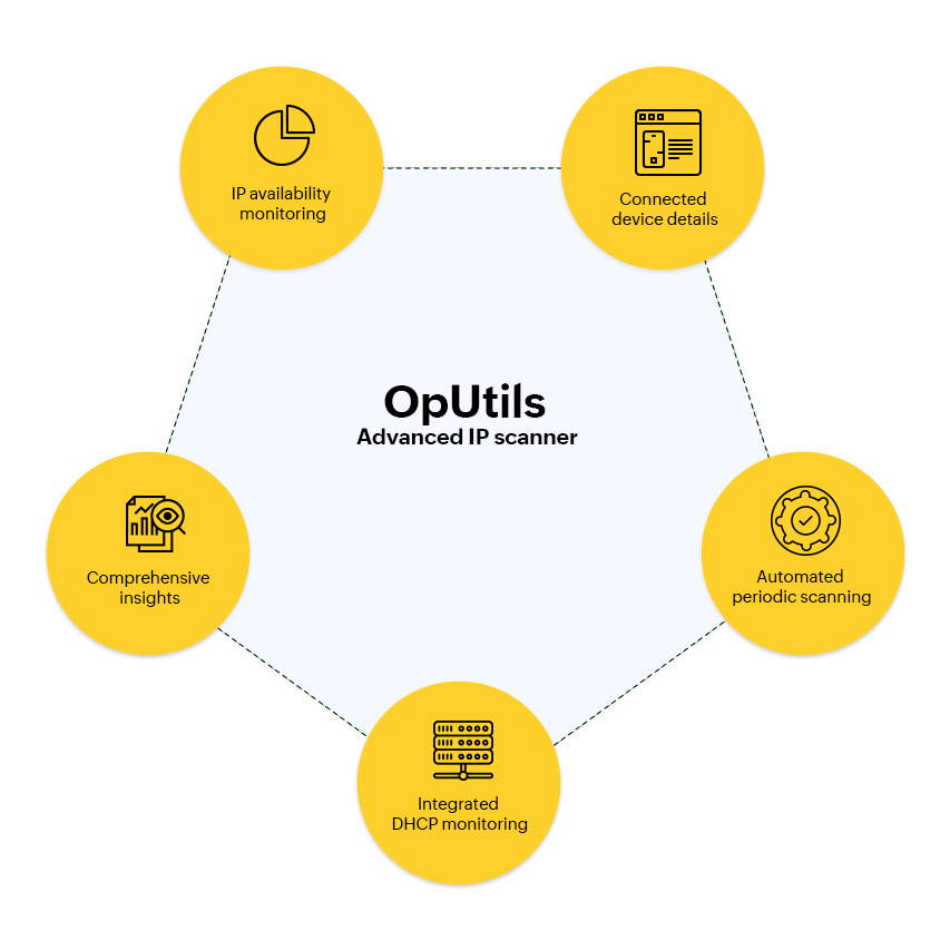 Advanced IP Scanner - ManageEngine OpUtils