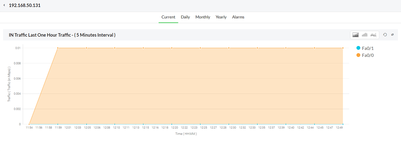 Monitor Current Bandwidth Report
