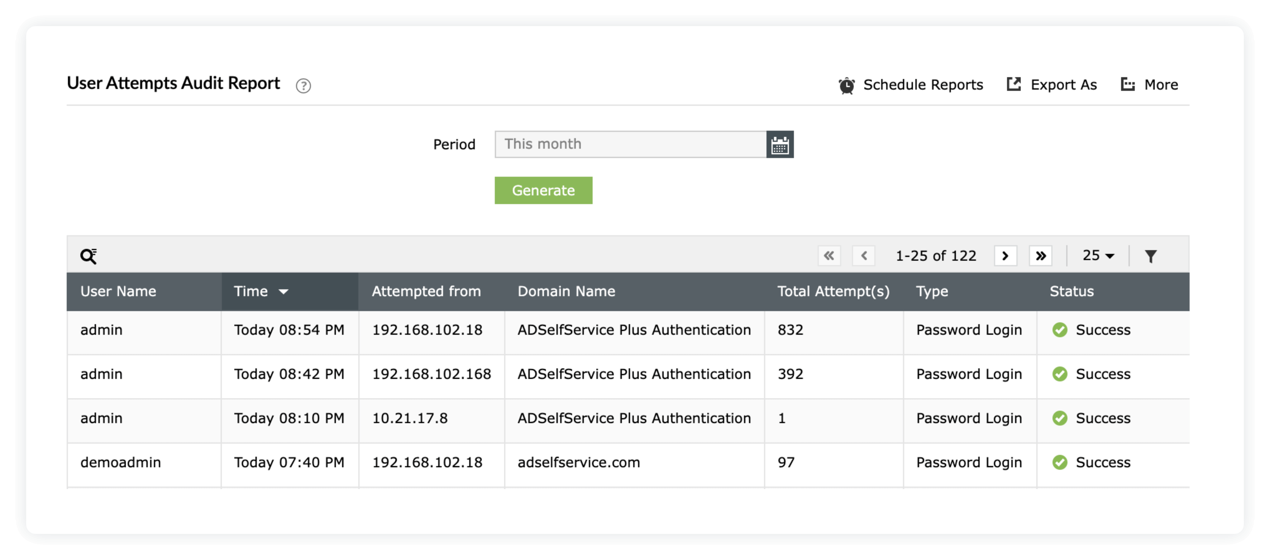 User Attempts Audit Report