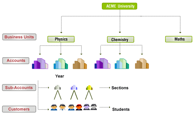 Multi-Tenant Platform