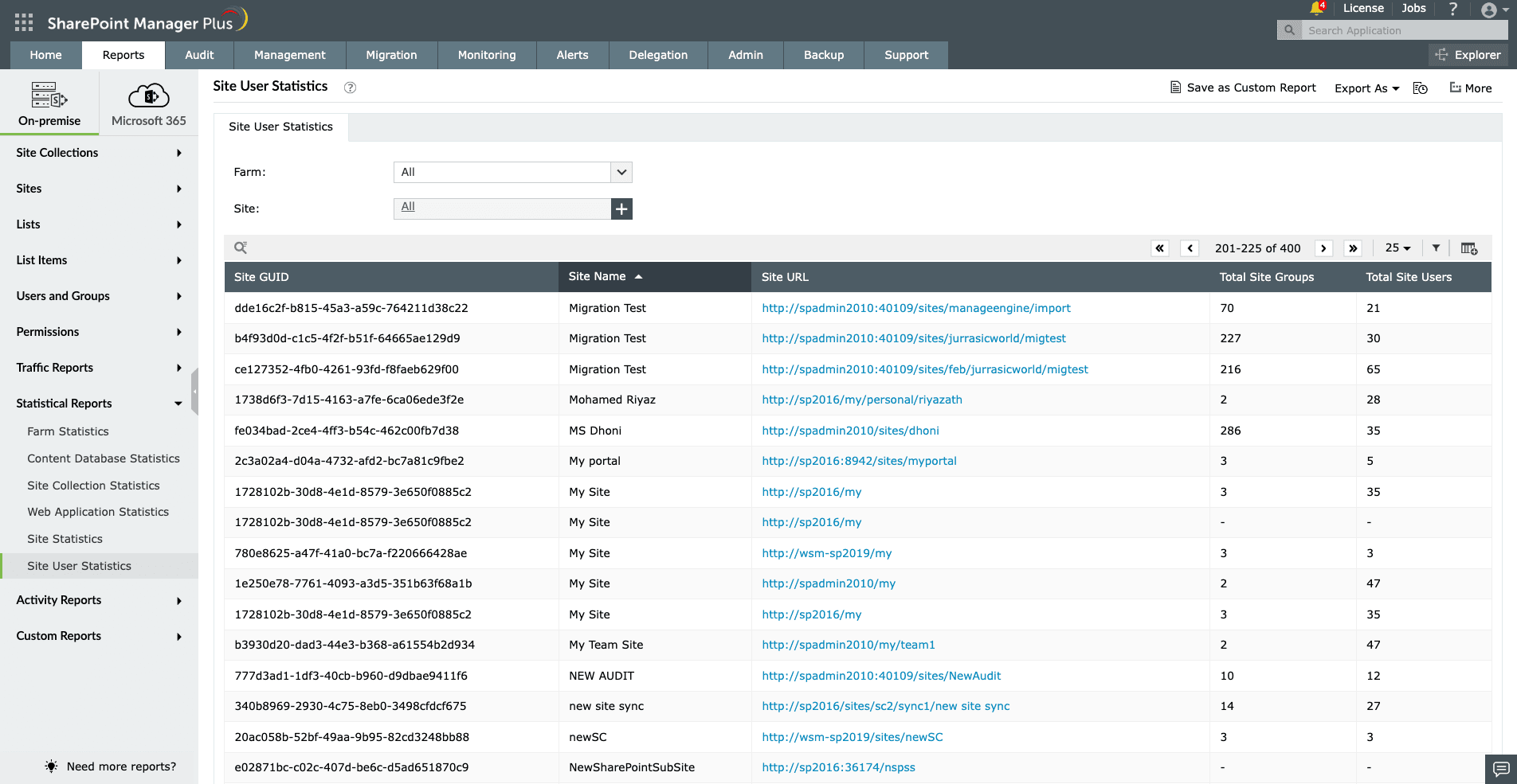 The Site User Statistics report in SharePoint Manager Plus.