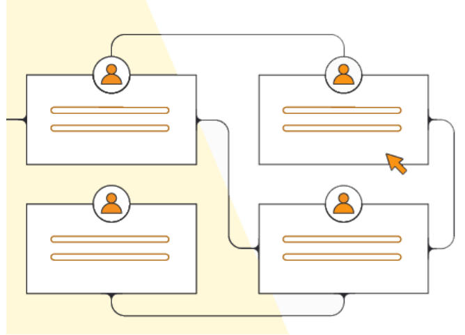 Organizational Structure